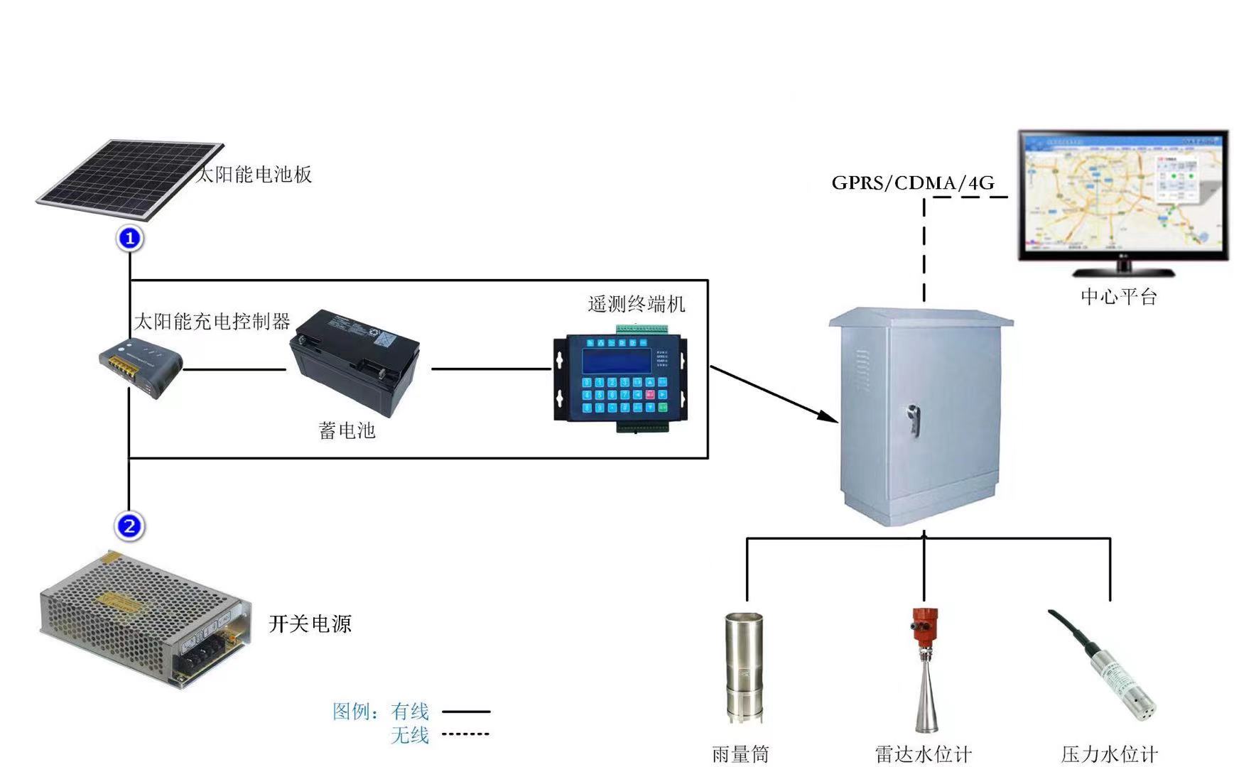 水文自動監測設備廠家有哪些 水文監測設備(圖3)