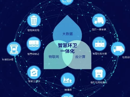 什么是智慧環保的理念 淺談對智慧環保的理解與認識