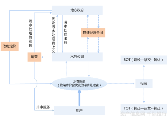 水務行業價值分析(圖5)