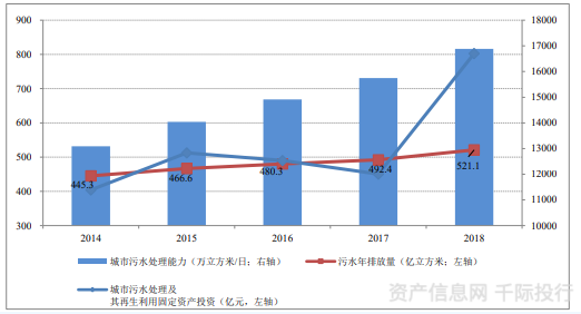 水務行業價值分析(圖8)