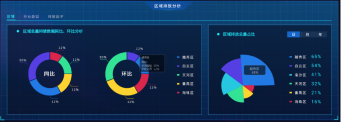 智慧水利信息化管理系統 有效解決水利難題(圖1)