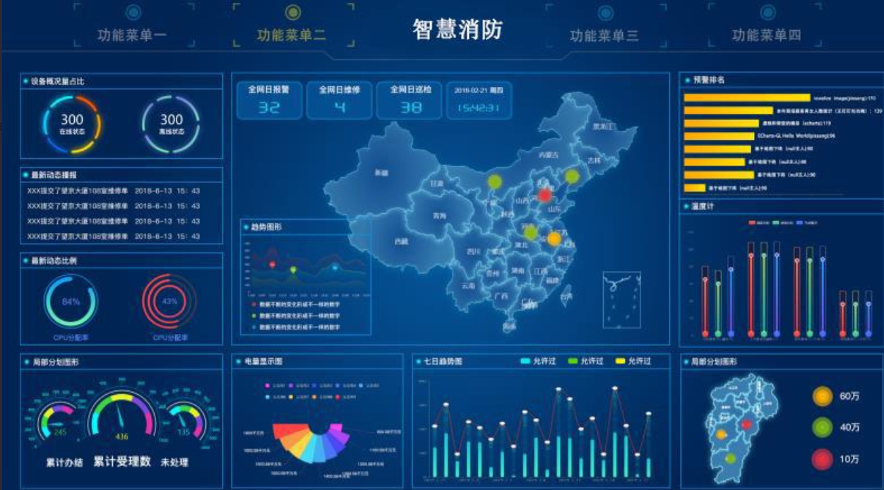 智慧消防監控平臺 讓消防管理可視化(圖1)