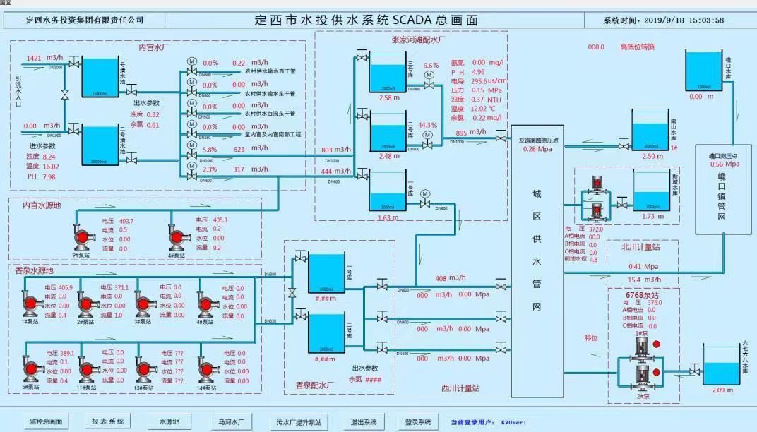 什么是SCADA SCADA監控系統在智慧供水中的應用(圖3)