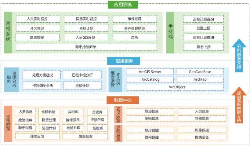 管網GIS監測系統是什么 供排水管網GIS系統解決方案(圖1)