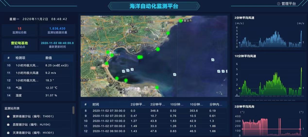 水文監測設備有哪些 水文監測在線監測系統解決方案(圖2)